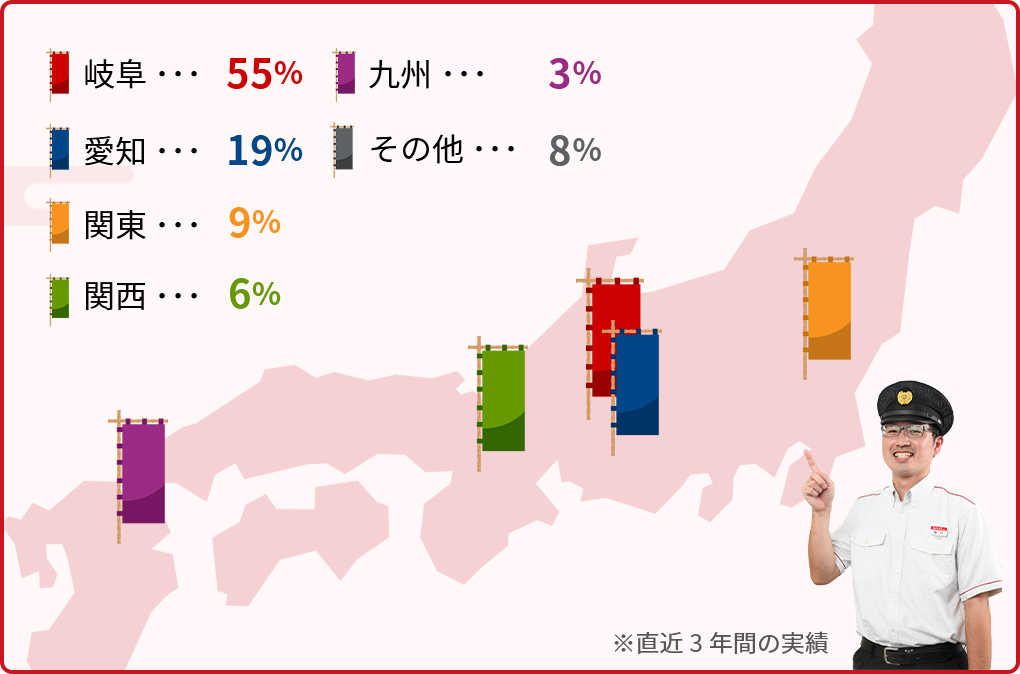 岐阜県外からの就職者比率