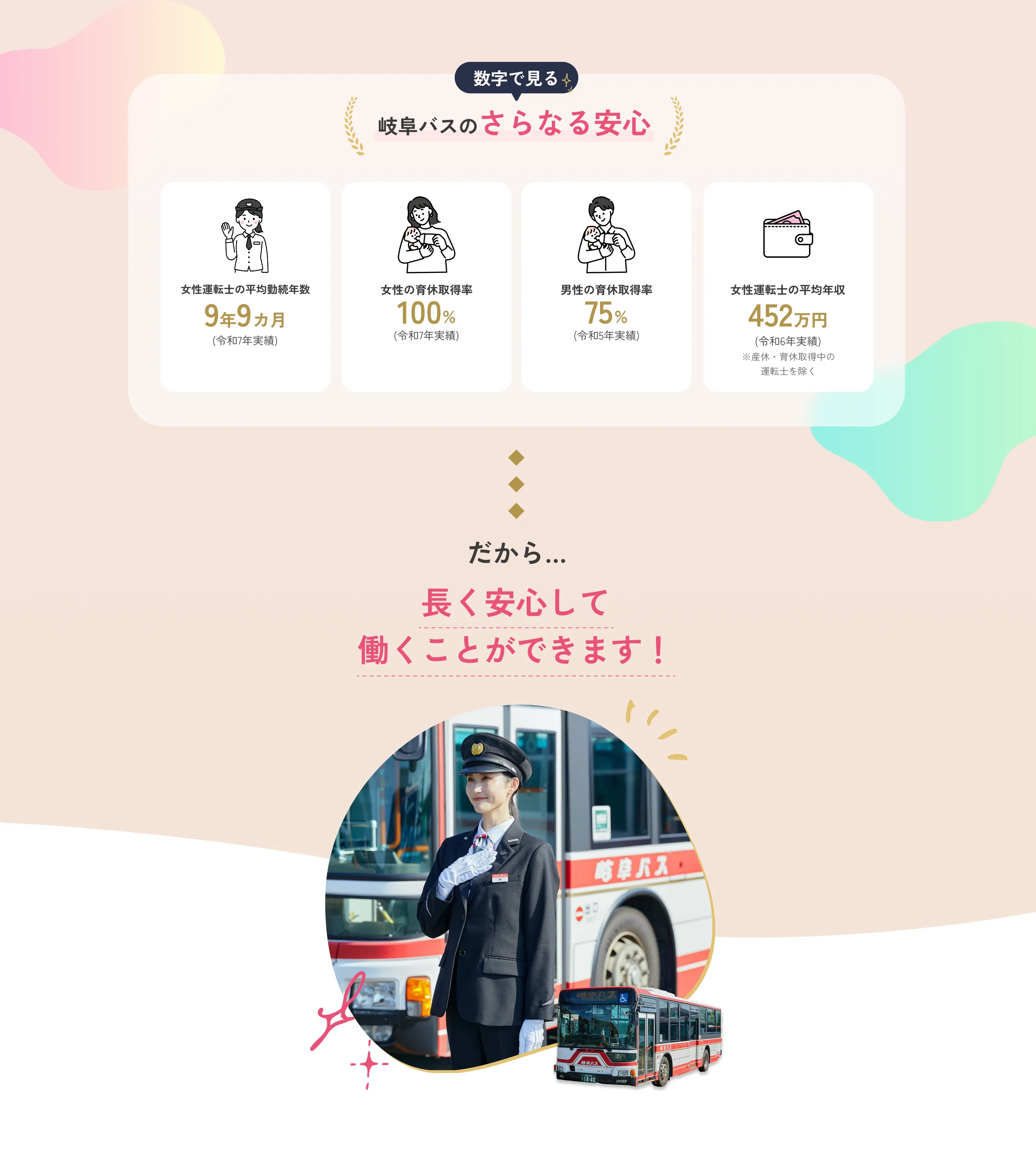 そんなあなたに！岐阜バスならではの5つの魅力で安心のスタート！